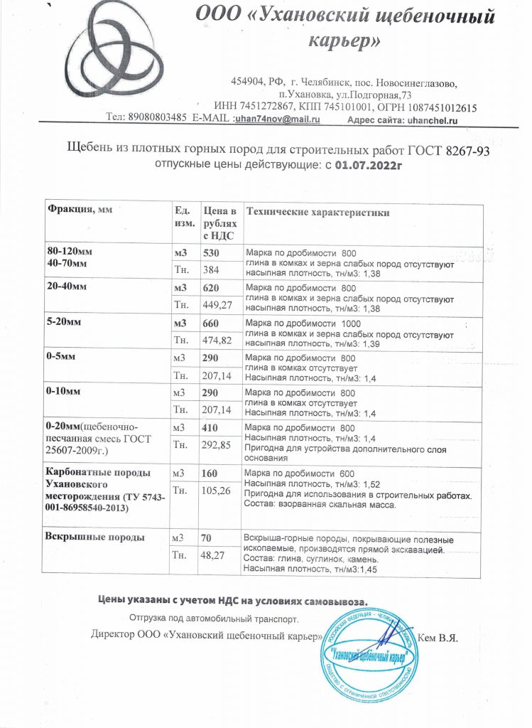 Щебень гост 25607 2009 технические характеристики